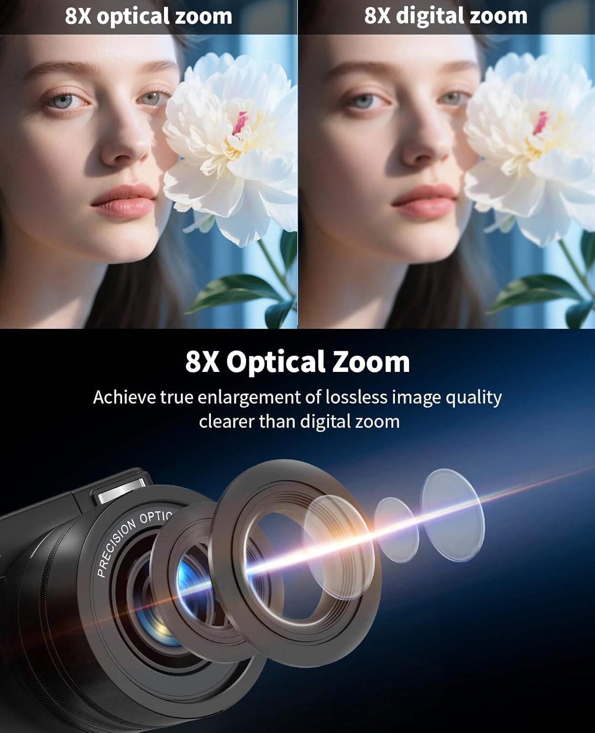 6K 75MP Appareil Photo Numérique Zoom Optique 8X & Trépied, Carte 64GB, Camera Vlog Écran Rabattable 180° Selfie, Lecteur de Carte, Appareil Photo Compact Vlogging Voyage pour Youtubers black-a1