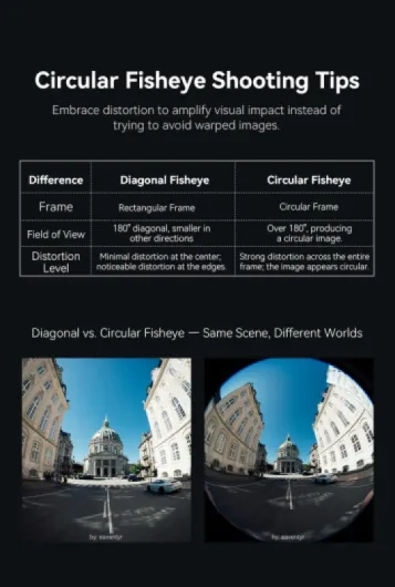 Objectif fisheye circulaire 6 mm F2.8 plein format Objectif d'appareil photo ultra grand angle avec grande ouverture pour l'astrophotographie de paysage (Z)